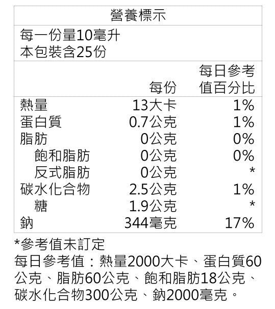 瑞春紅麴油膏250g