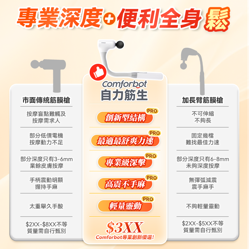 Comforbot 可伸縮全身觸及無級頻速捶震肌肉深層按摩放鬆自助筋膜器 PRO