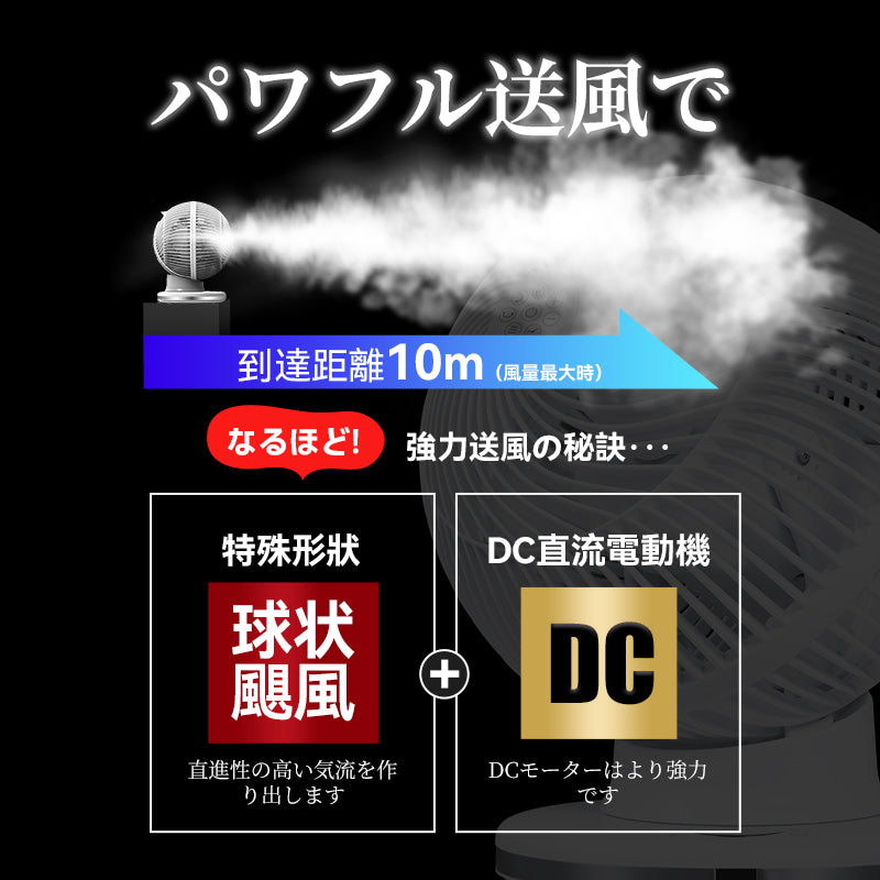 日本Yohome 4D全方位淨化直流循環扇
