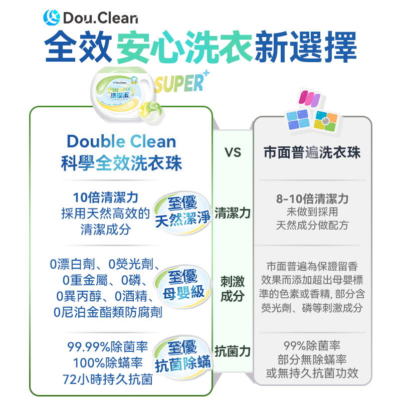 日本Double Clean 科學全效合一植萃天然配方淨潔強效持久抗菌柔順護嬰級洗衣珠