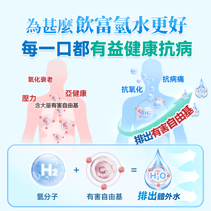 日本Yohome 加強智製富氫抗 氧化排毒無線自由充飲辦公 養生健康杯 PRO