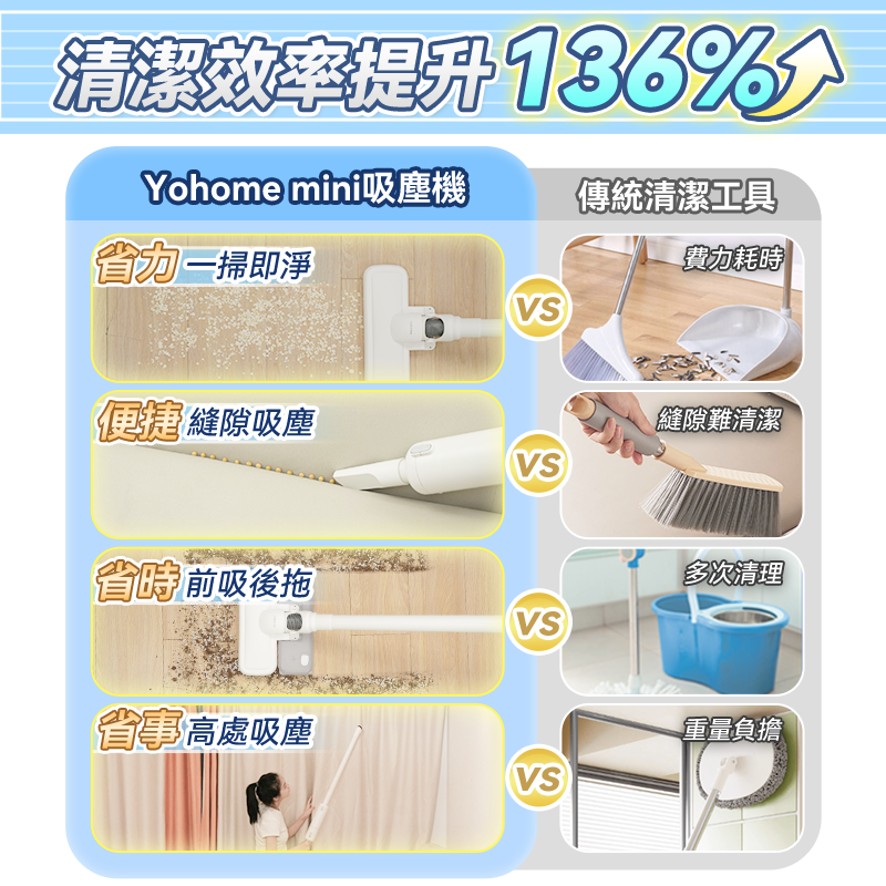 日本Yohome mini無線集塵袋便理強吸多功能組合洗拖吸塵機 PRO