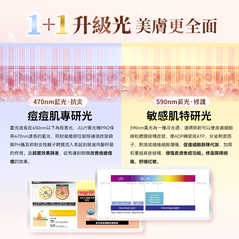 日本JUJY 逆齡煥膚美光機PRO
