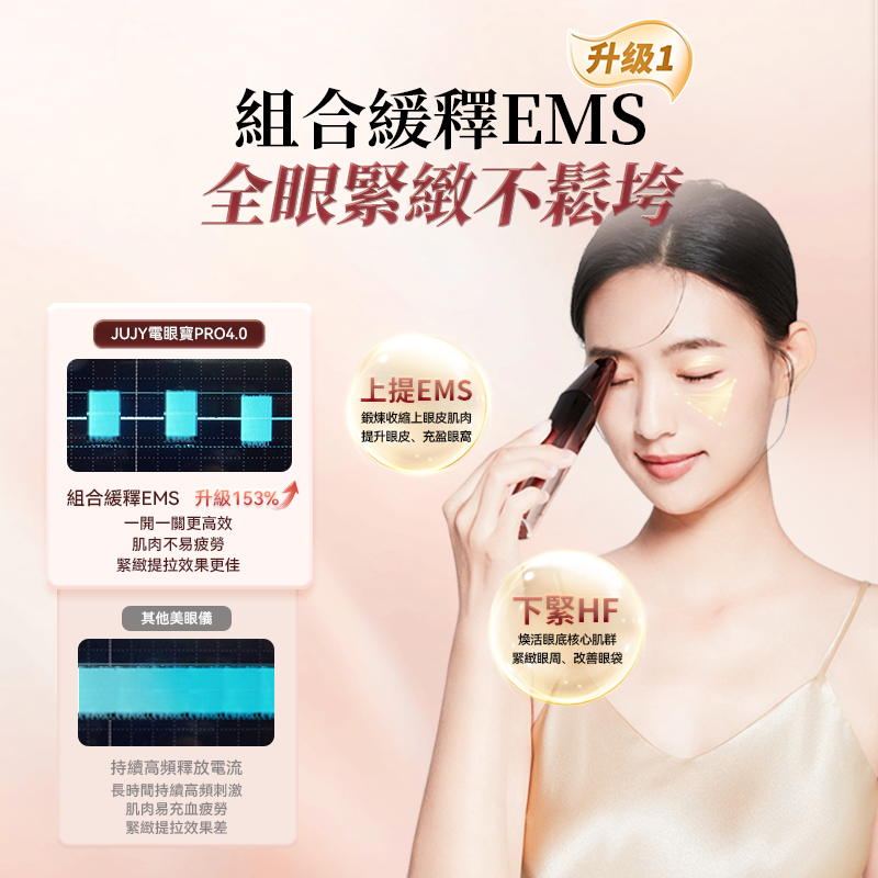 日本JUJY 雙頭全效全眼周逆齡聚能射頻美眼儀 PRO 4.0