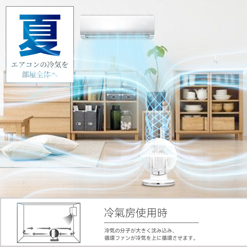 日本Yohome 4D全方位淨化直流循環扇