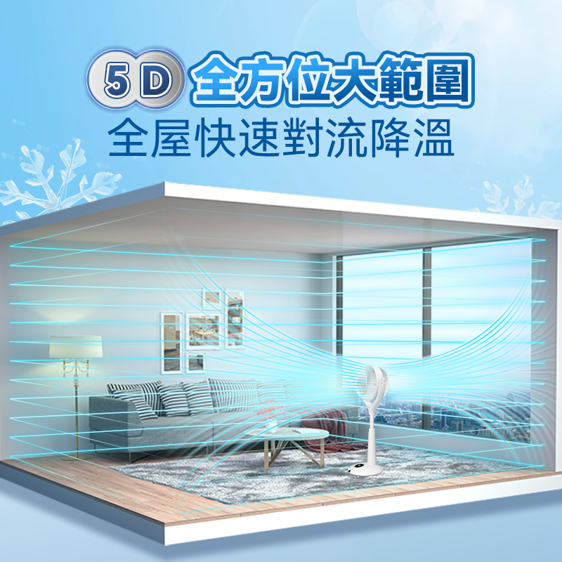 日本Yohome 5D全方位雙面雙葉對流淨化智能語音伸縮循環扇 PRO