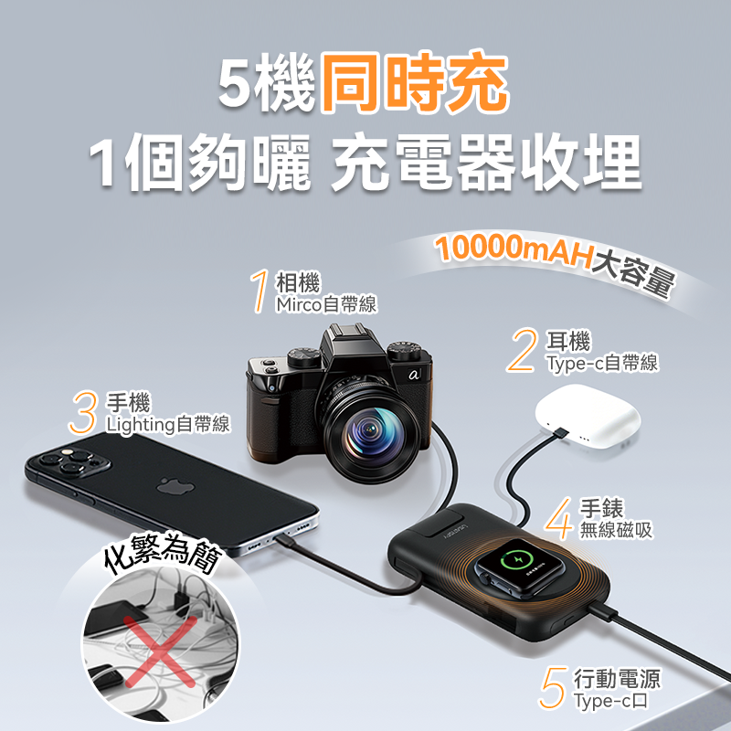 美國USATISFY SuperCharge快充無線有線多設備耳機手錶手機大容量桌面移動多用電源PRO