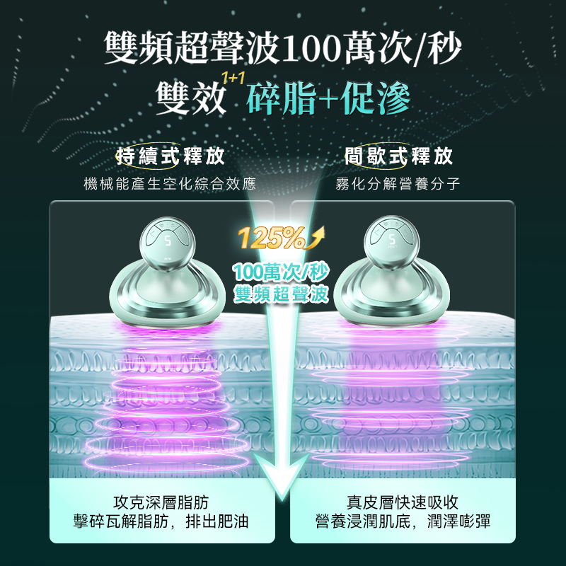 日本JUJY 小纖鵝超音波PLUS LLLT全身溶脂光嫩瘦身儀 PRO
