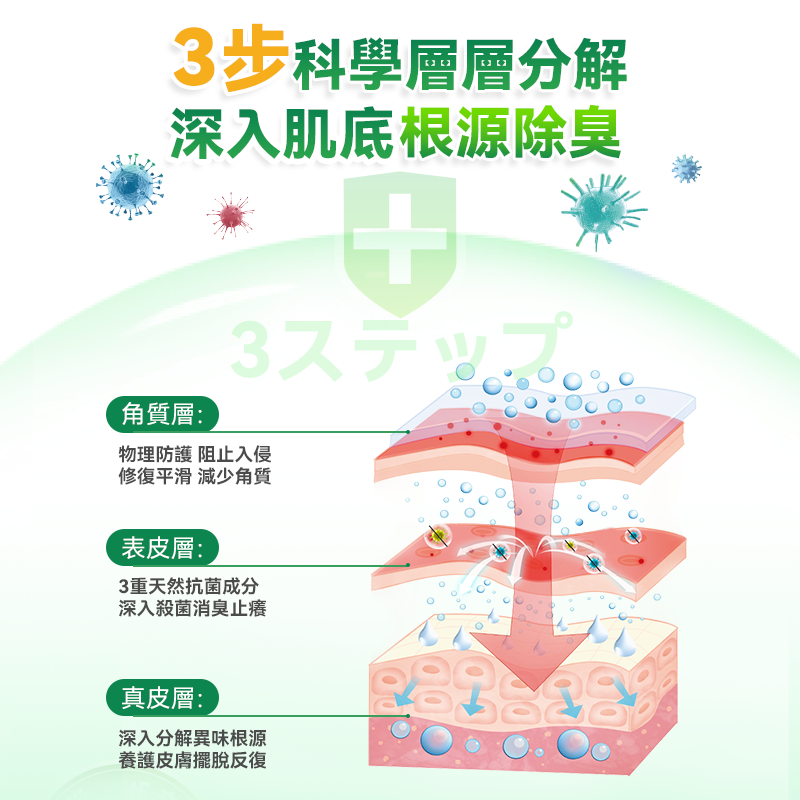 日本Healthive專研3倍抗菌脫臭植萃修護腳氣水