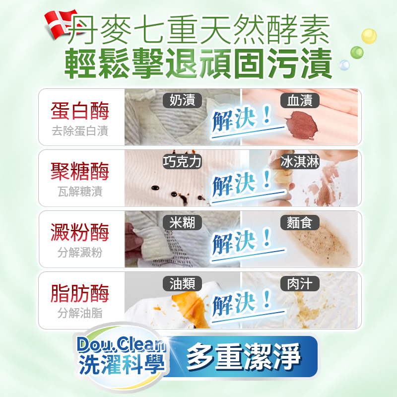 日本Double Clean 科學全效合一植萃天然配方淨潔強效持久抗菌柔順護嬰級洗衣珠