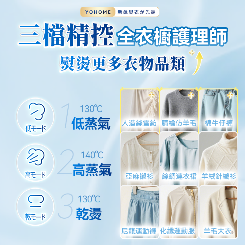 日本Yohome Multi-V輕感旋 轉多衣適溫即熱大面積除皺蟎菌雙淨掛燙機