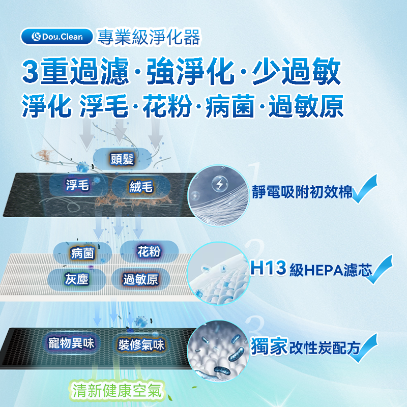 日本DoubleClean智控AirPure雙域大吸力三重強淨改性炭5D祛味除菌靜音寵物級新風空氣淨化機