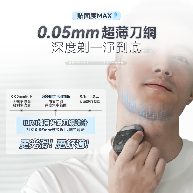 德國iLIVI Mini-Max迷你超鋒高轉速淨360°環貼感應滑控乾濕電鬚刨（黑紳士禮盒裝）