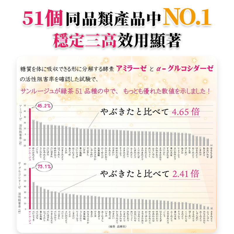 日本世界自然遺產鹿兒島長壽茶