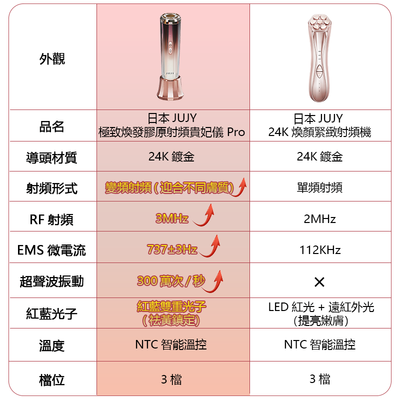 日本JUJY 極致煥發膠原射頻貴妃儀 Pro