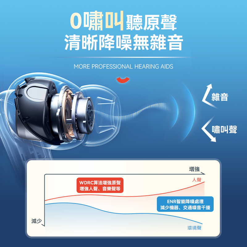 Comforbot AI清晰降噪零嘯叫零延遲長續航助聽自適聲音放大器 PRO