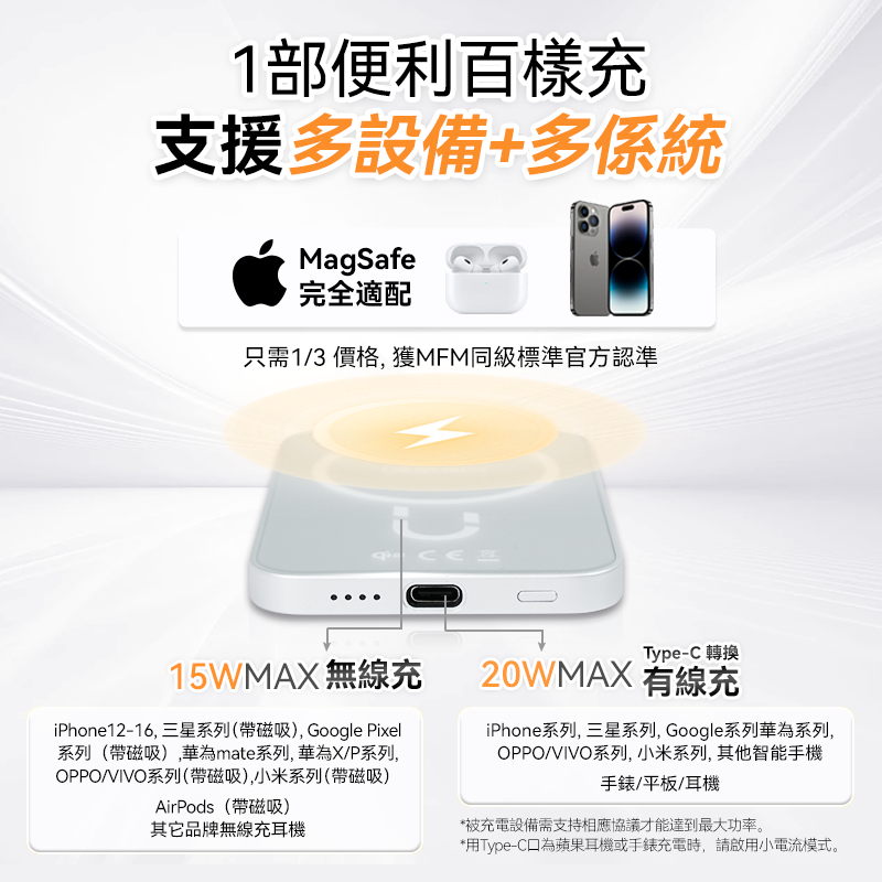 美國USATISFY超薄先鋒Qi2認證快充多設支援磁吸無線行動電源(MagSafe適配)