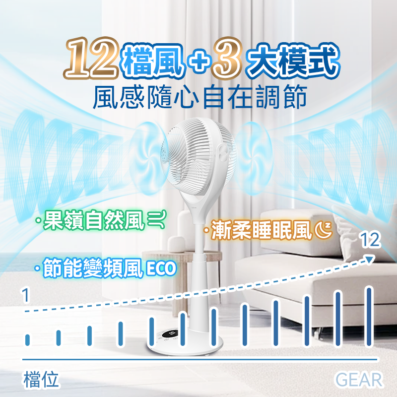 日本Yohome 5D全方位雙面雙葉對流淨化智能語音伸縮循環扇 PRO