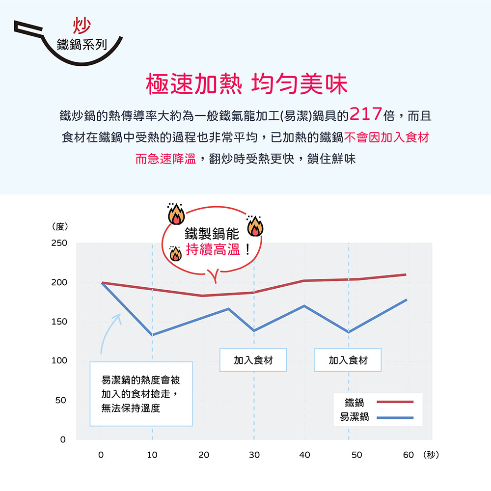日本燕三条製鐵流｜鐵炒鍋系列 北京鍋 20cm