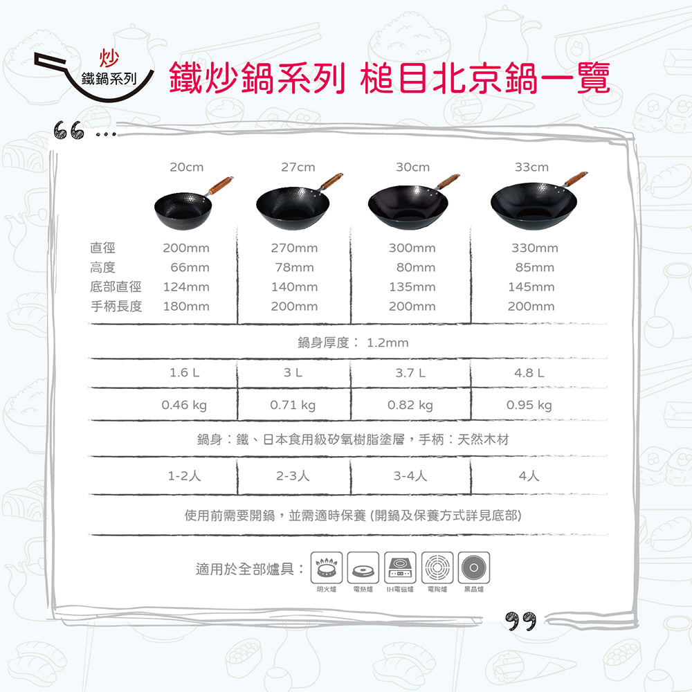 日本燕三条製鐵流｜鐵炒鍋系列 槌目北京鍋 20cm