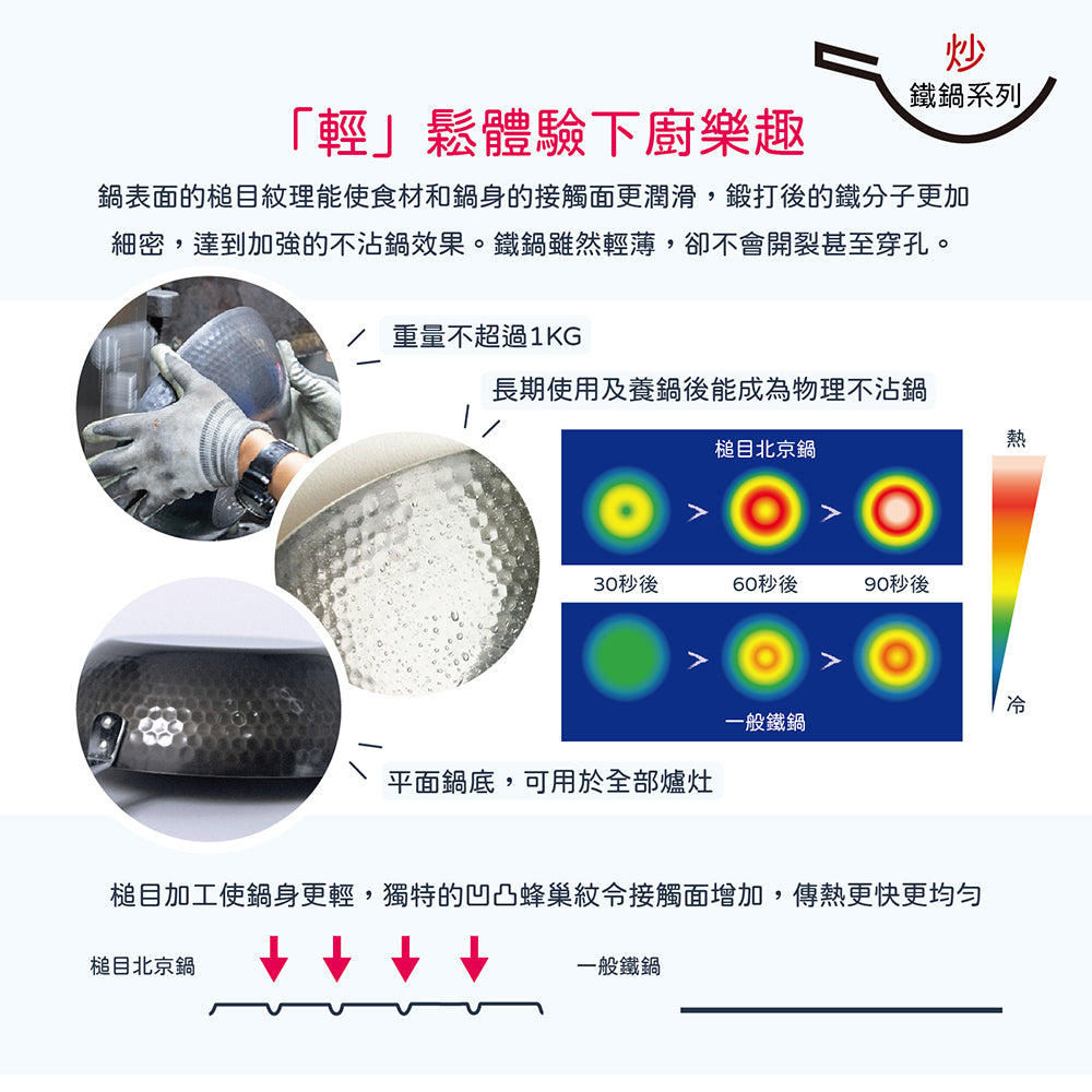 日本燕三条製鐵流｜鐵炒鍋系列 槌目北京鍋 30cm