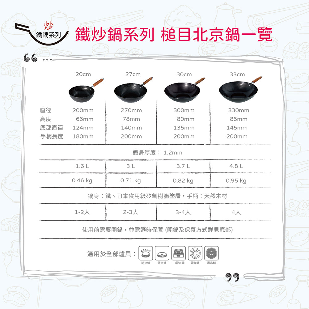 日本燕三条製鐵流｜鐵炒鍋系列 槌目北京鍋 33cm