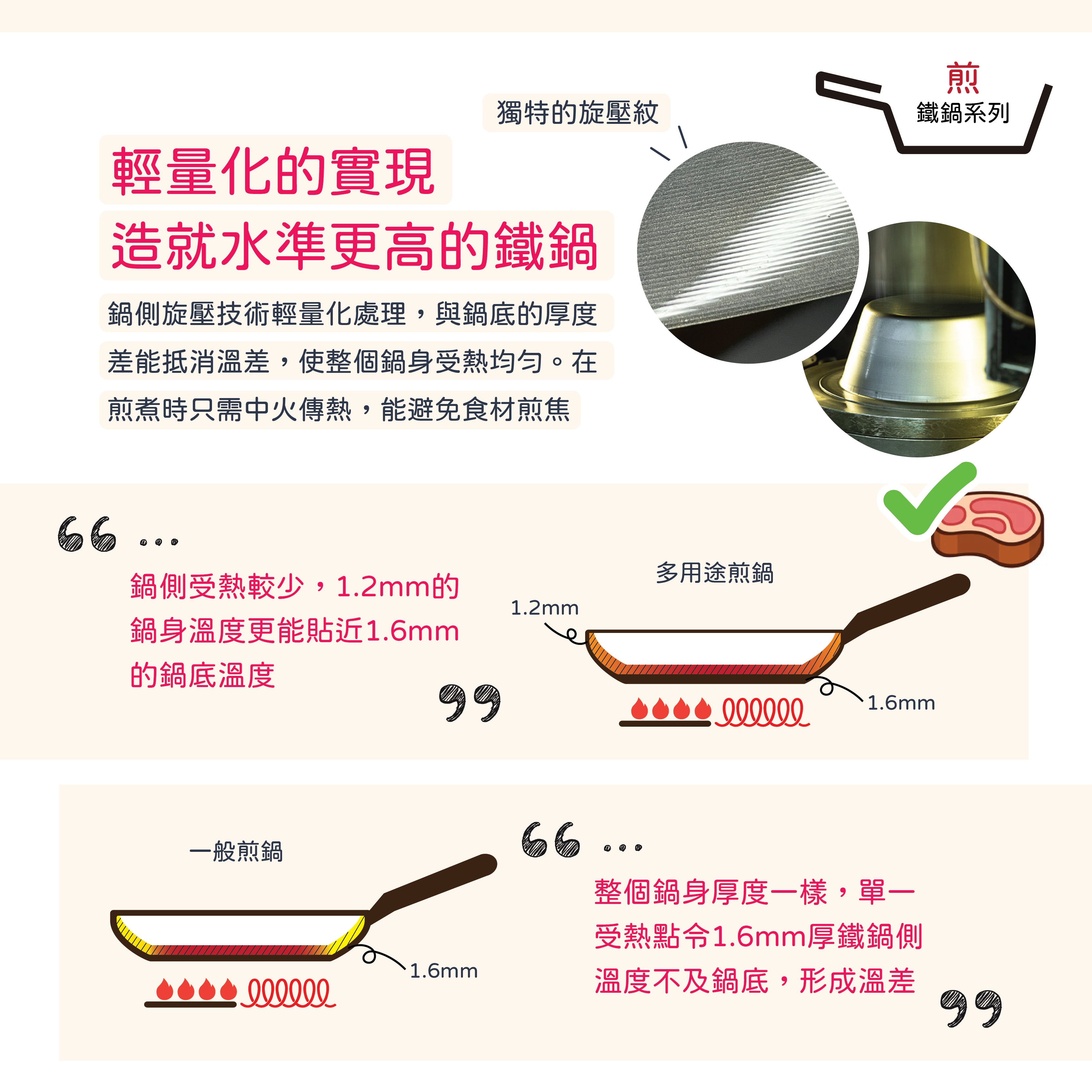 日本燕三条製鐵流｜鐵煎鍋系列 多用途煎鍋 16cm