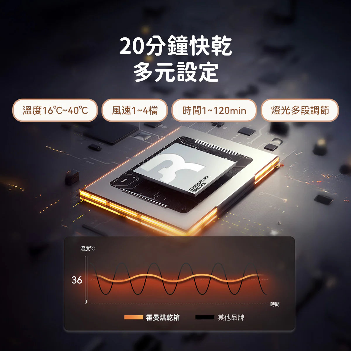 HomerunPet-加大版寵物毛髮烘乾機