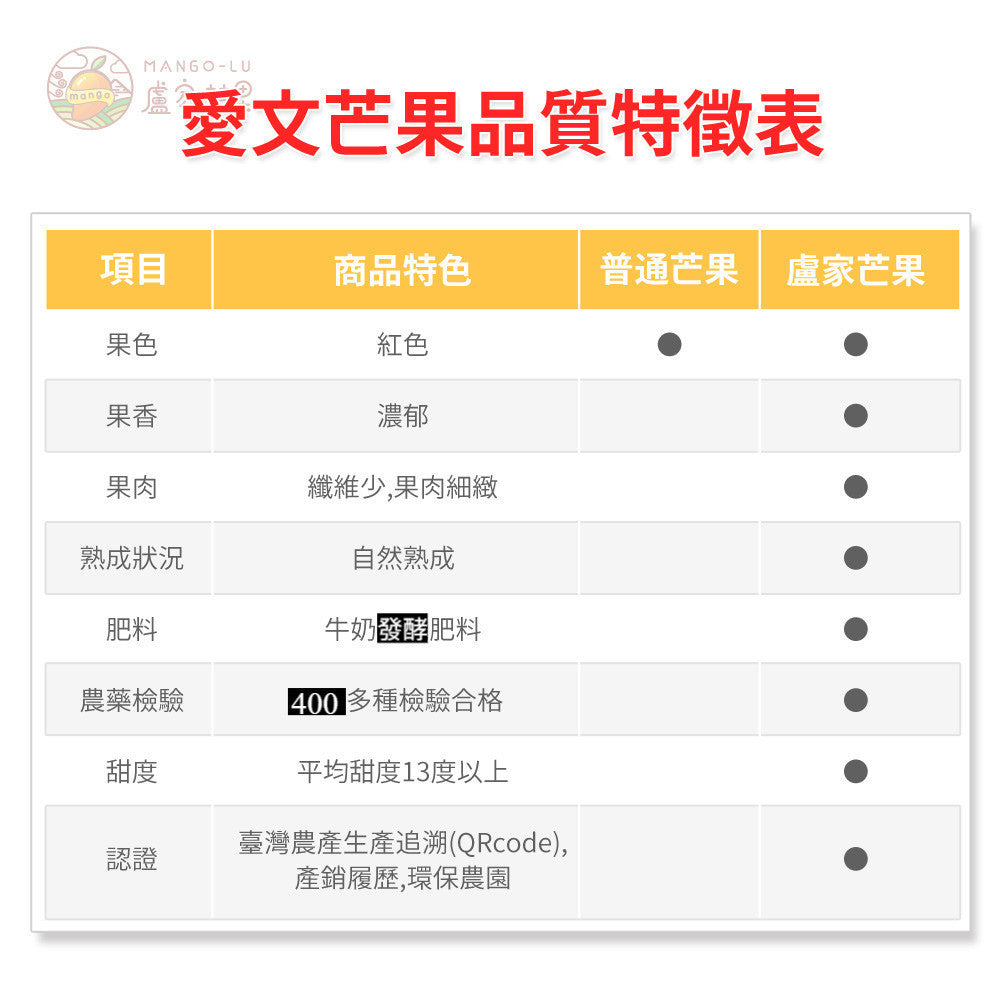 盧家芒果-枋山產完熟愛文芒果5公斤裝(10-12個)(預購產品，6月初空運到港)(5月22日截單)